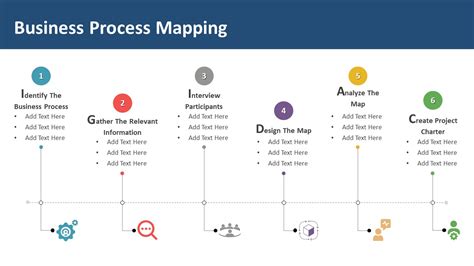 Process Map Template PPT Business